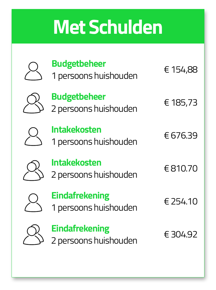 Budgetbeheer met schuld Prijslijst V2